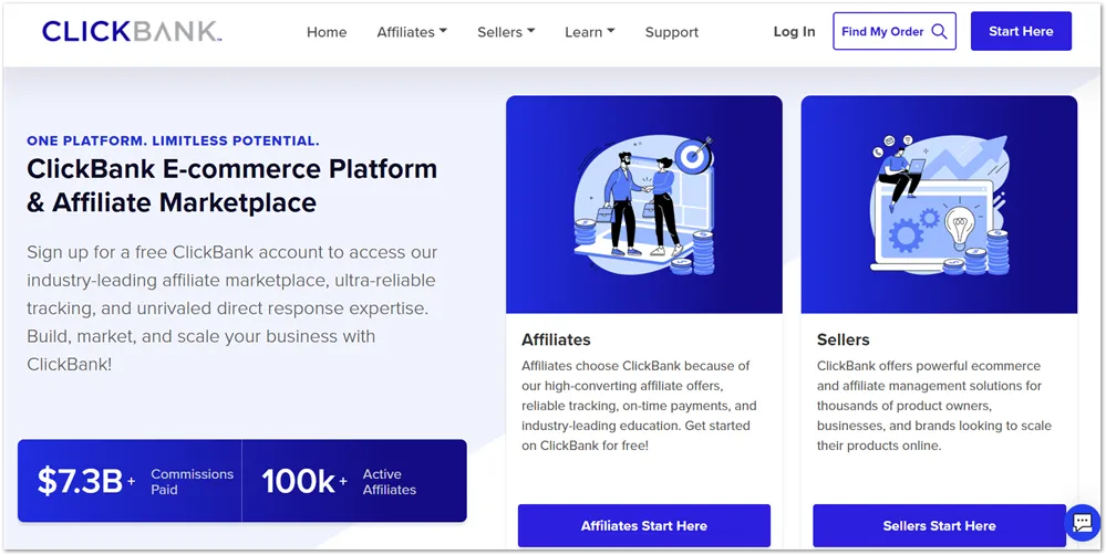 Clickbank affiliate network