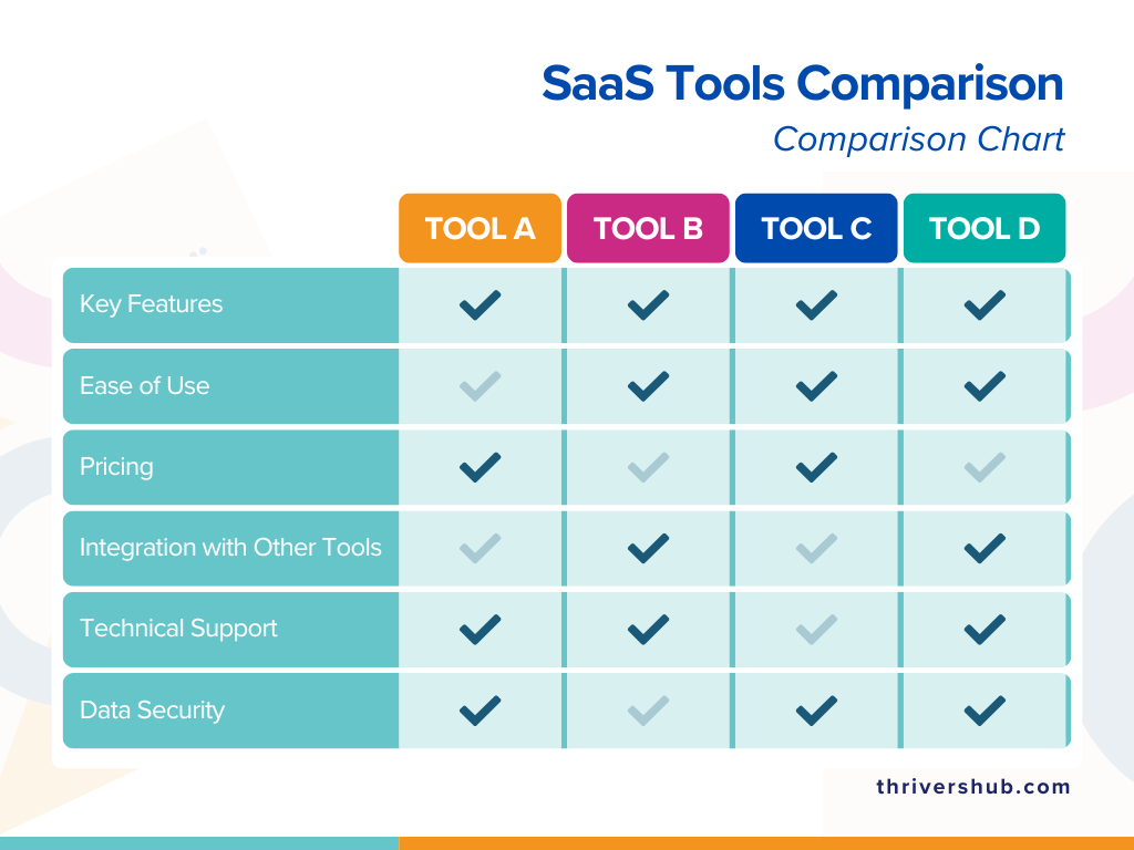 Comparison chart template on Canva