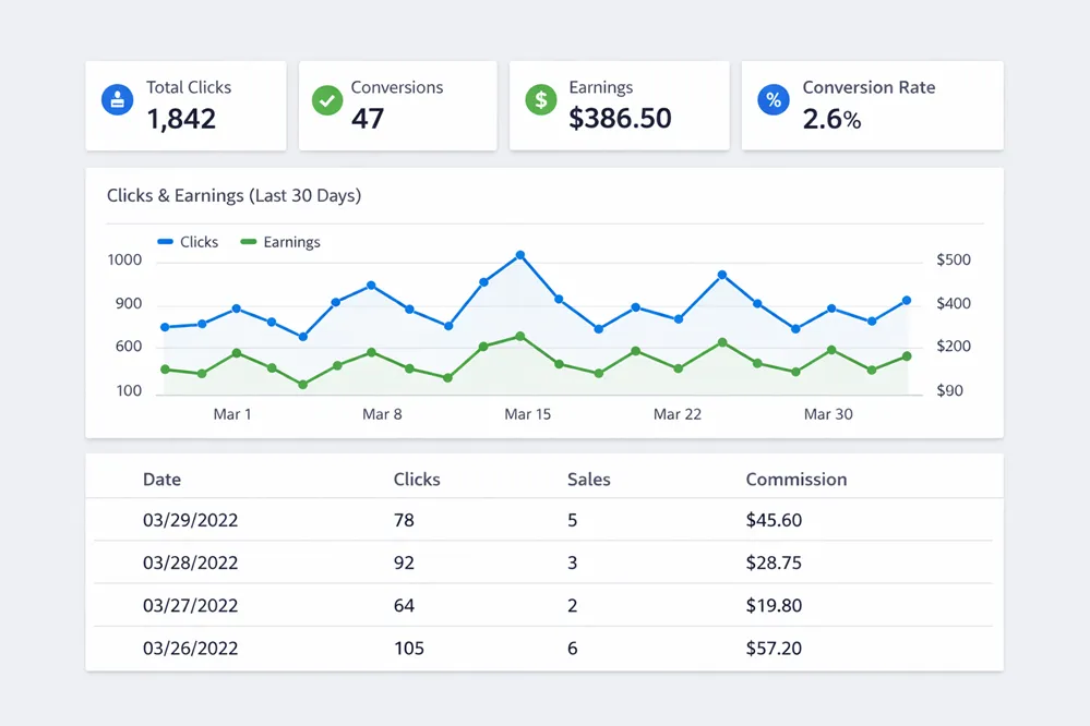 Generic affiliate dashboard