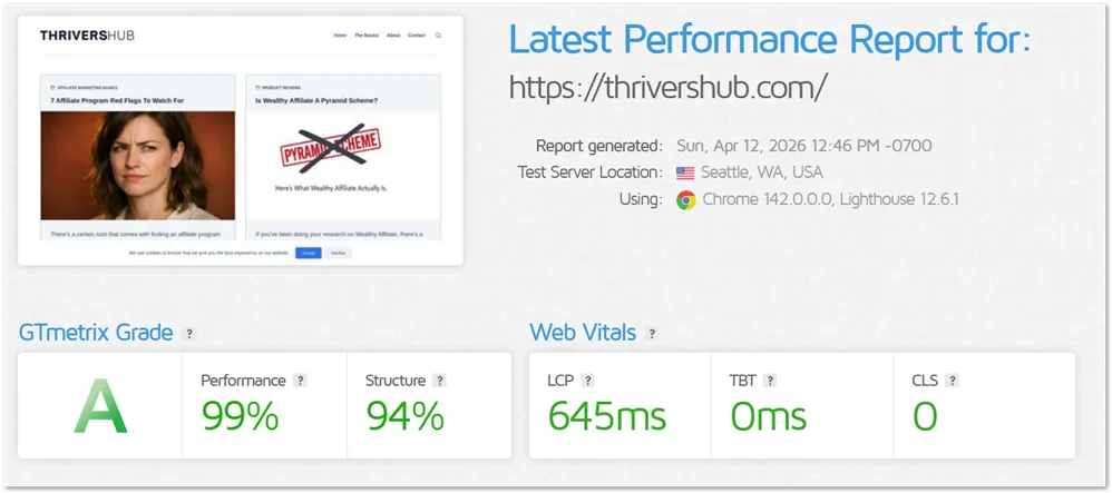 GTmetrix performance test for Thrivershub.com